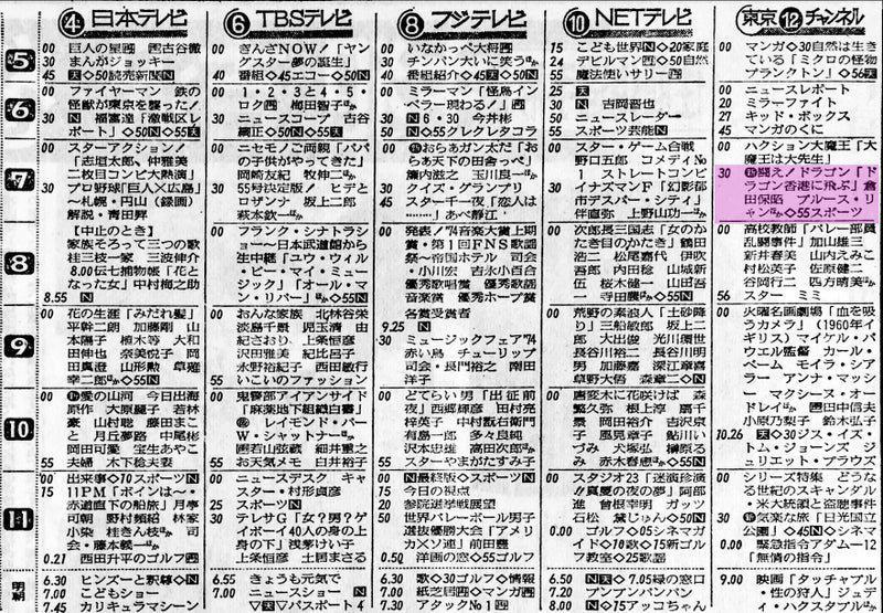 アイフル大作戦 PART1&2 コレクターズDVD（高評価レビュー