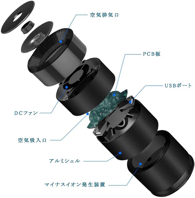 車載空気清浄機 マイナスイオン発生 車用 イオン発生器 自動車 バイク 新品 中古のオークション モバオク