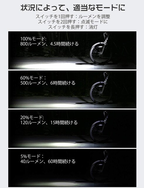 自転車 ライト Led 防水 800ルーメン 2600mah 大容量電池 レジャー スポーツ 新品 中古のオークション モバオク 自転車 ライト Led 防水 800ルーメン 2600mah 大容量電池 レジャー スポーツ 新品 中古のオークション モバオク