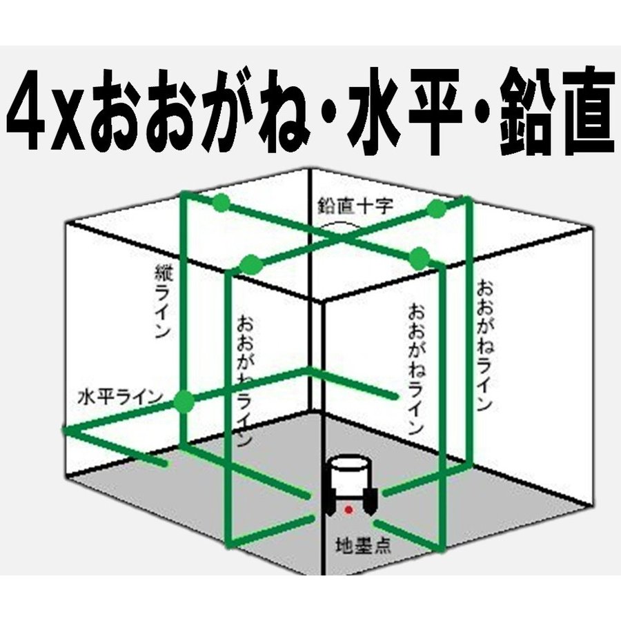 本物保証】 テクノ販売 グリーンレーザーラインドット付 LST-BG6 本体 ...