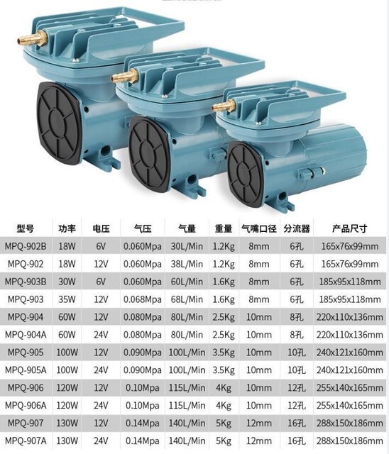 1146円 出荷 AMYSPORTS エアーポンプ 酸素提供ポンプ 携帯式エアーポンプ 釣りポンプ 乾電池式ポンプ ブクブク 逆流防止弁付? 1146円 出荷 AMYSPORTS エアーポンプ 酸素提供ポンプ 携帯式エアーポンプ 釣りポンプ 乾電池式ポンプ ブクブク 逆流防止弁付?